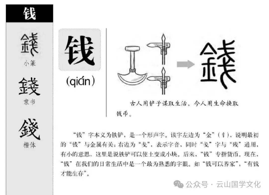 对钱镠感恩戴德,把钱镠的"钱"姓排在第二位,自然也是顺理成章之事了。下面来谈谈钱姓的源起。钱姓的来源