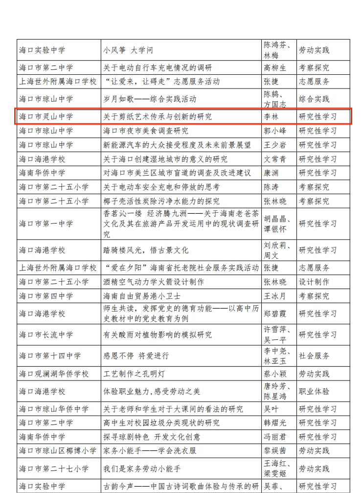 喜报:海口市灵山中学在2024年海口市中小学综合实践活动课程与劳动