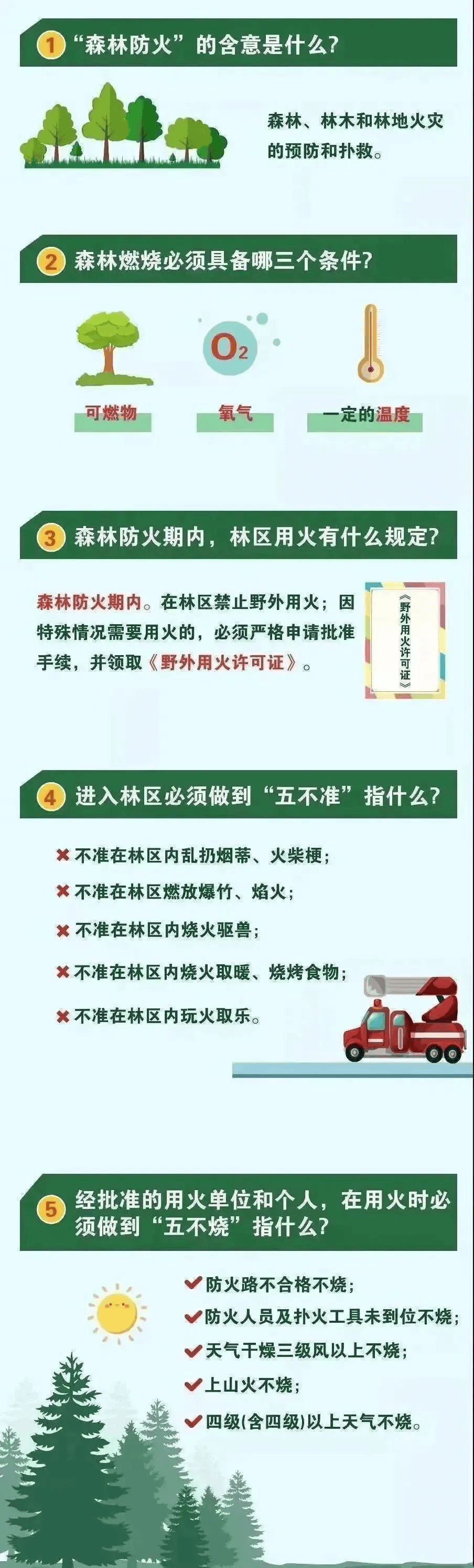 春节期间森林防火宣传图片