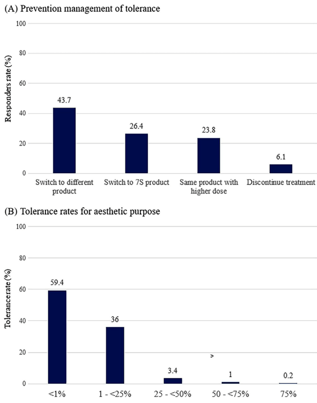 韩国医美界的这个肉毒素问题,未来几年,或将在我国集中爆发