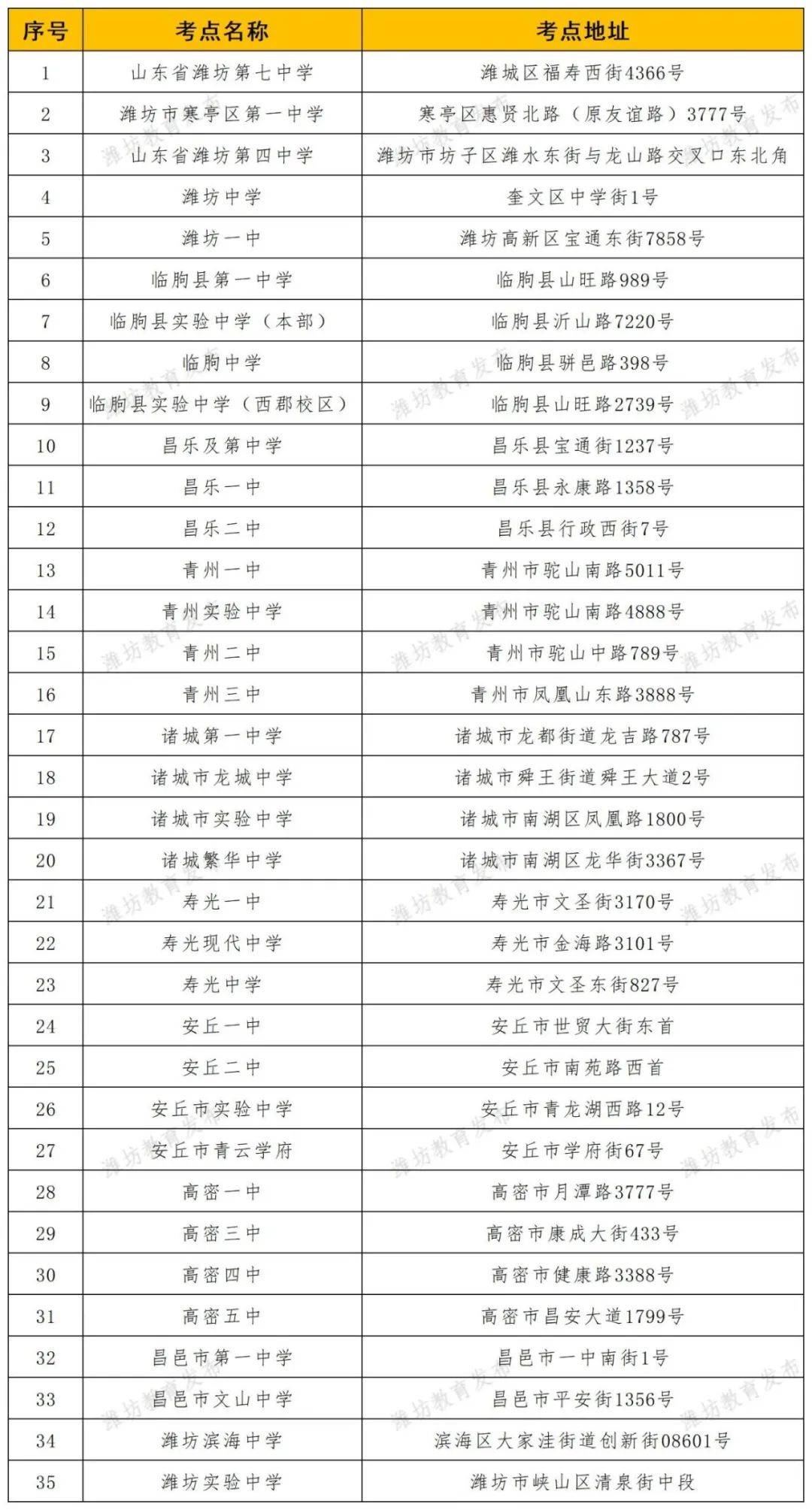 2024年潍坊高考考点安排出炉_考试_考生_山东省