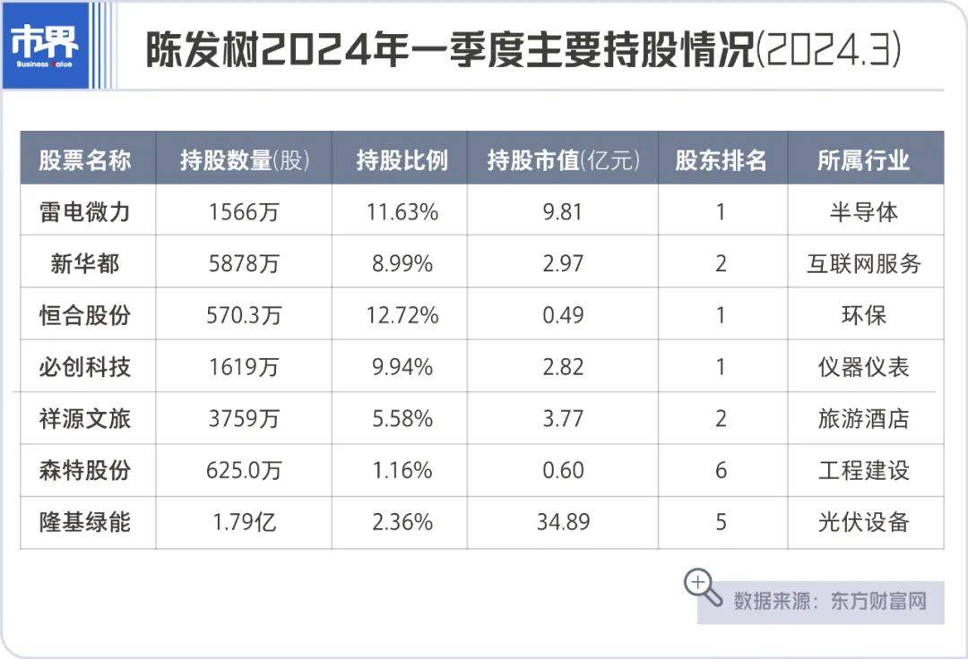 福建前首富，254亿“危局” 