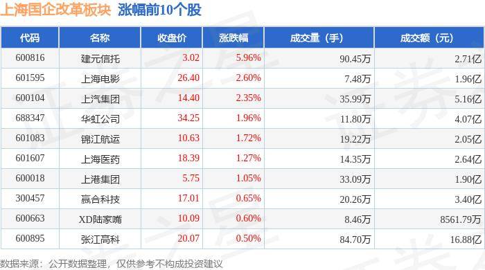 6%,上海电气领跌,主力资金净流出3.33亿元