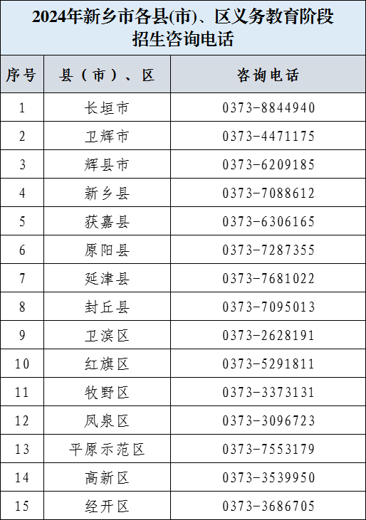 公布!2024年新乡市义务教育阶段招生咨询电话