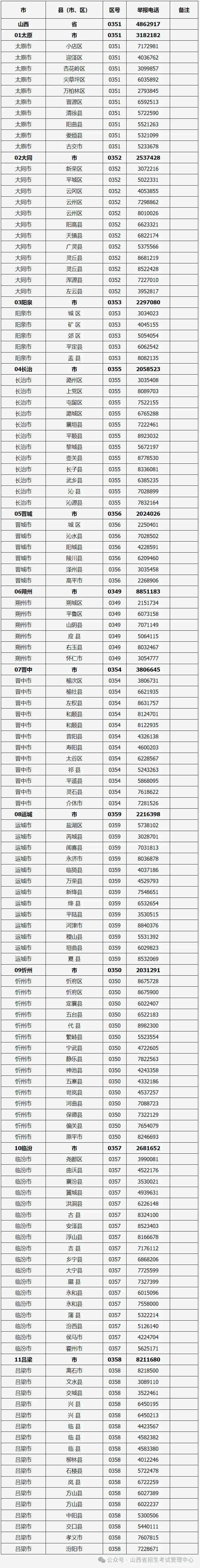 山西招生考试网发布山西省2024年普通高校招生全国统一考试考场规则