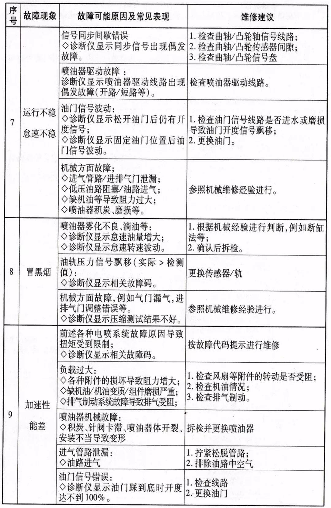 货车柴暖故障码示意图图片