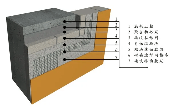博乐体育网址全了外墙保温技术大PK：内外混合自 保温(图5)