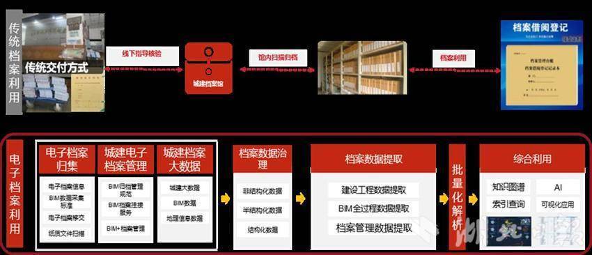 🌸中国科技网 【2024澳门精准正版资料】_最新发布！东营位列三线城市！