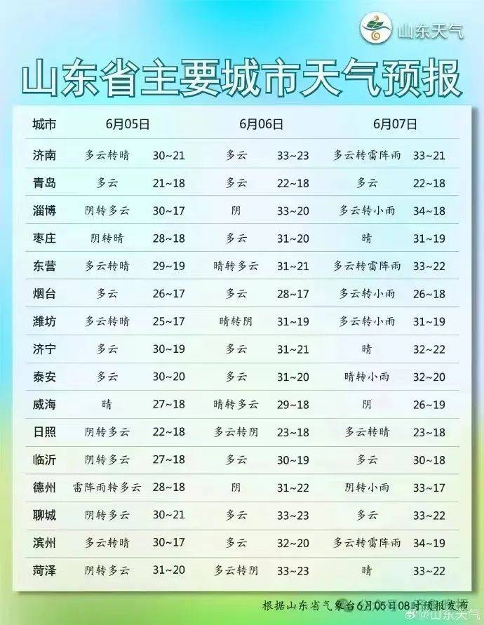 荣昌一周天气预报马上知