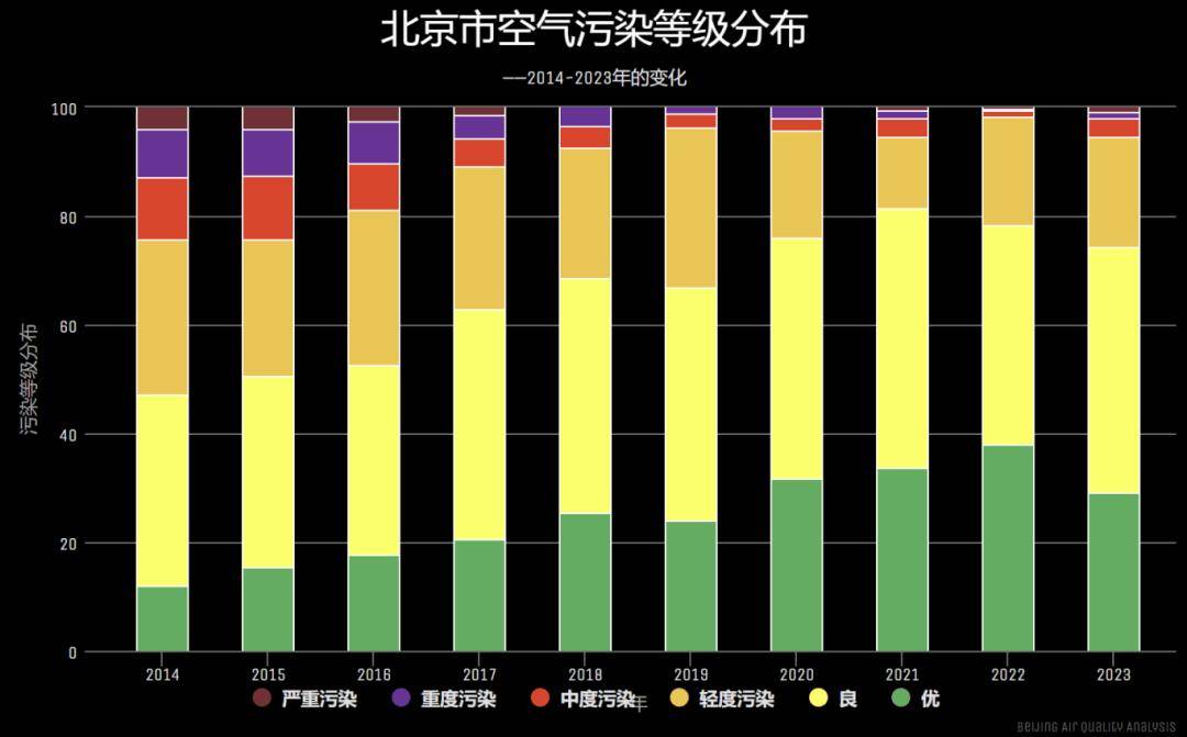 北京雾霾地图实时图片