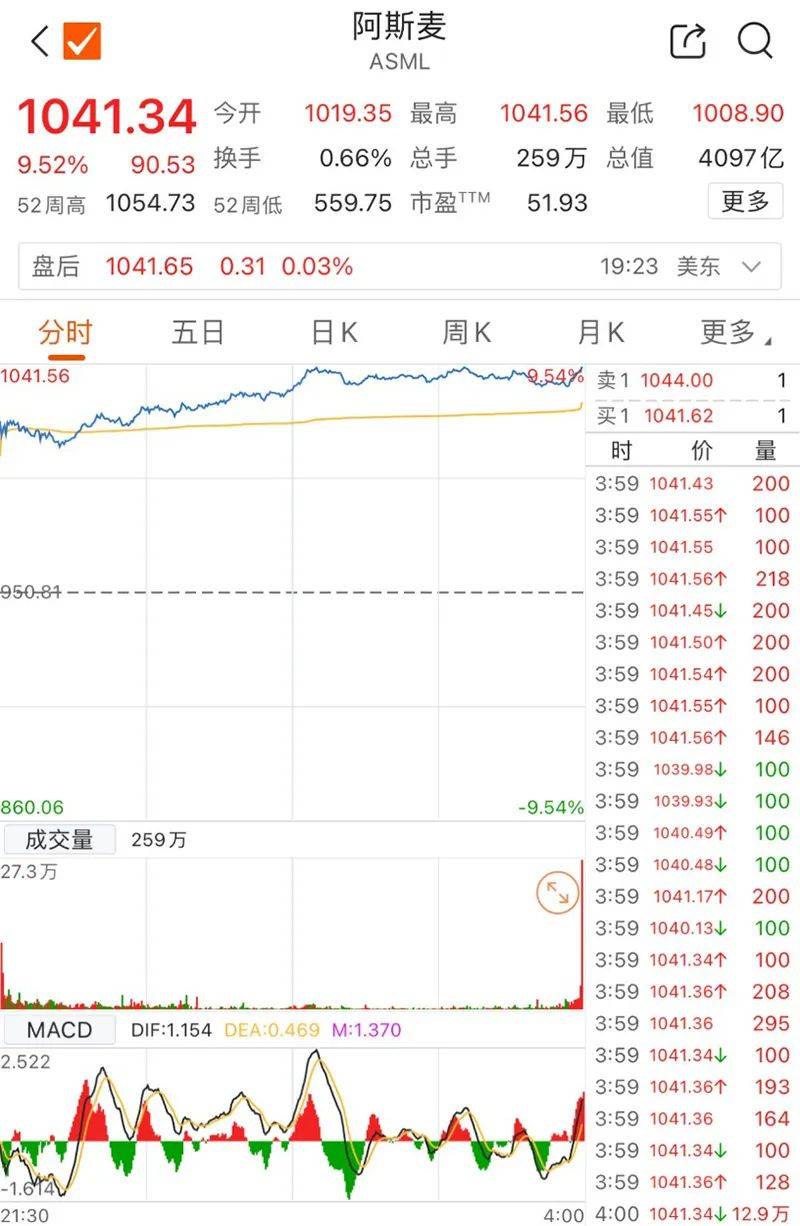 中国经营网 :管家婆2024免费资料使用方法-高考第二天：物理历史难爆了？？英语，还是李华！