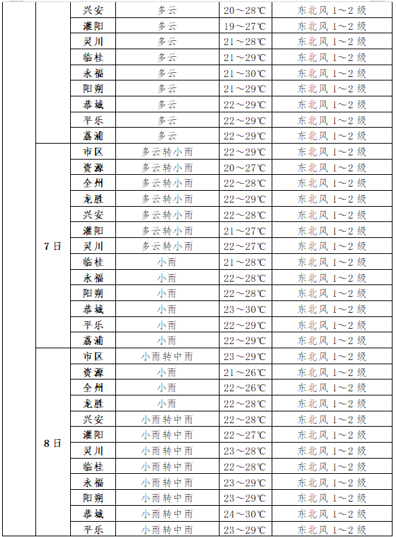 山东省德州市齐河县天气预报今日情况