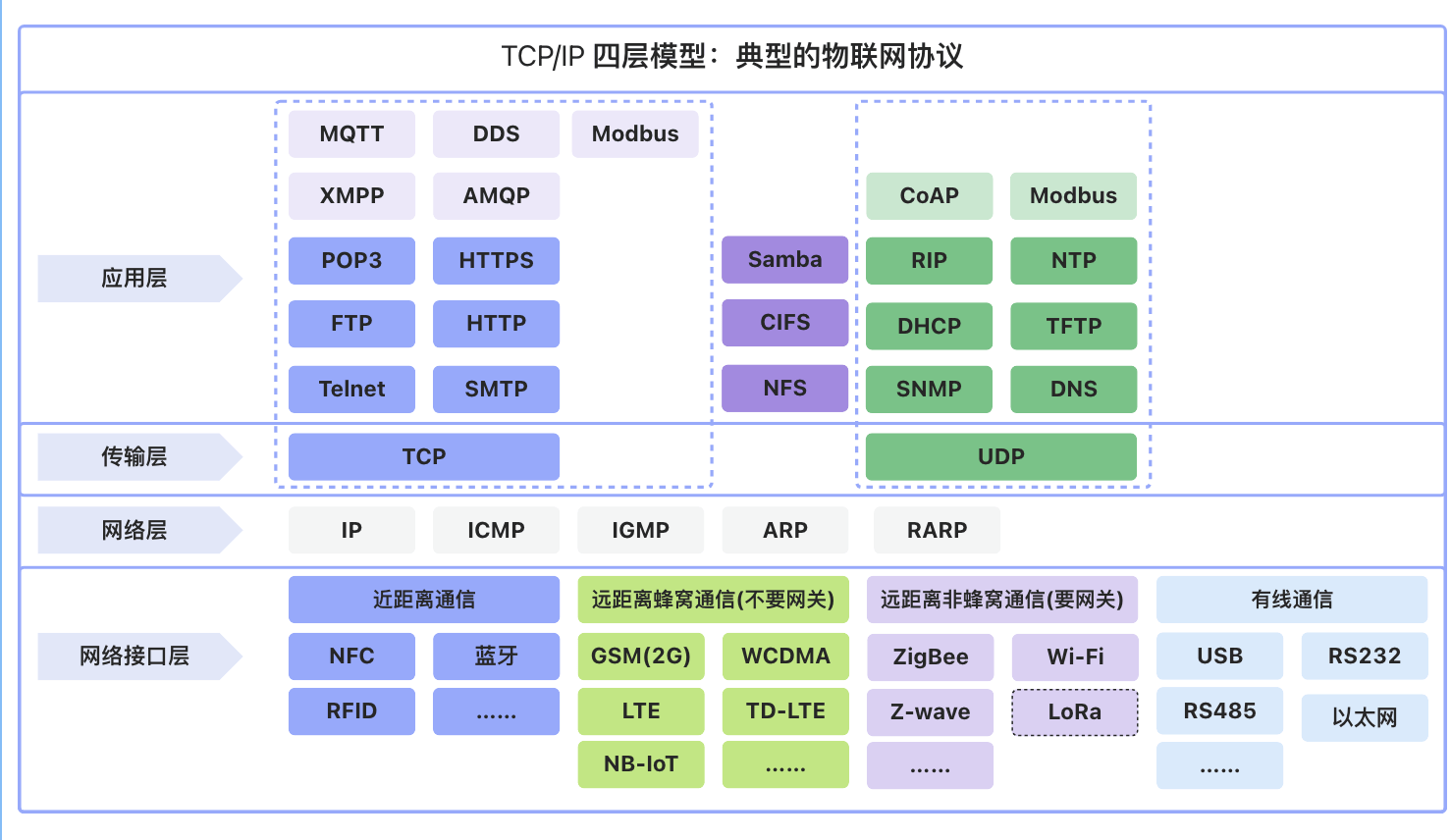 tcpip参考模型图片