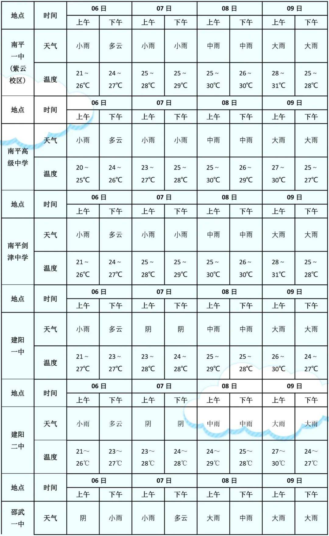 天气预报来了,出行请注意