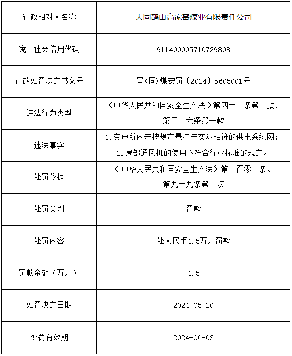 罚款4.5万元!