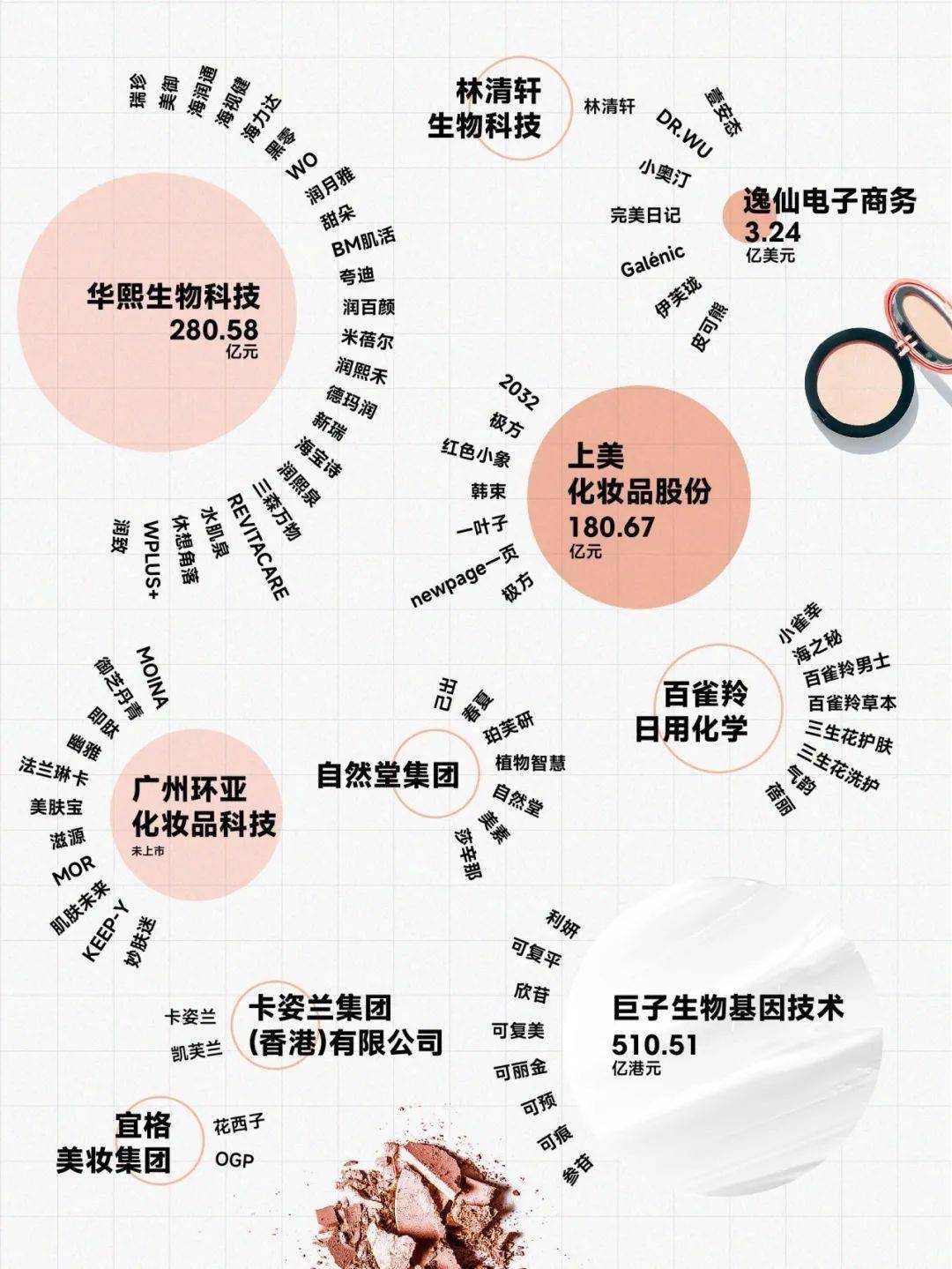 雅诗兰黛初长成:c-beauty 全面进入集团化运营时代_品牌_企业_化妆品