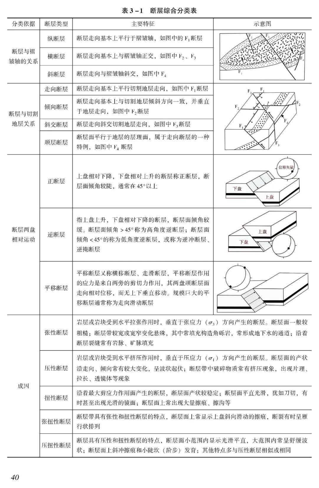 断层要素示意图图片