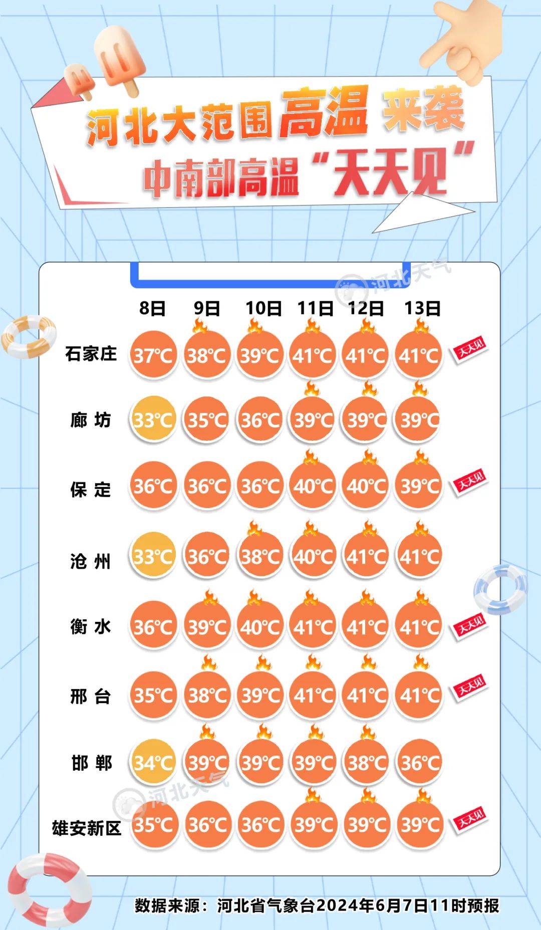 雨还没完,河北最新预警→_天气_地区_承德