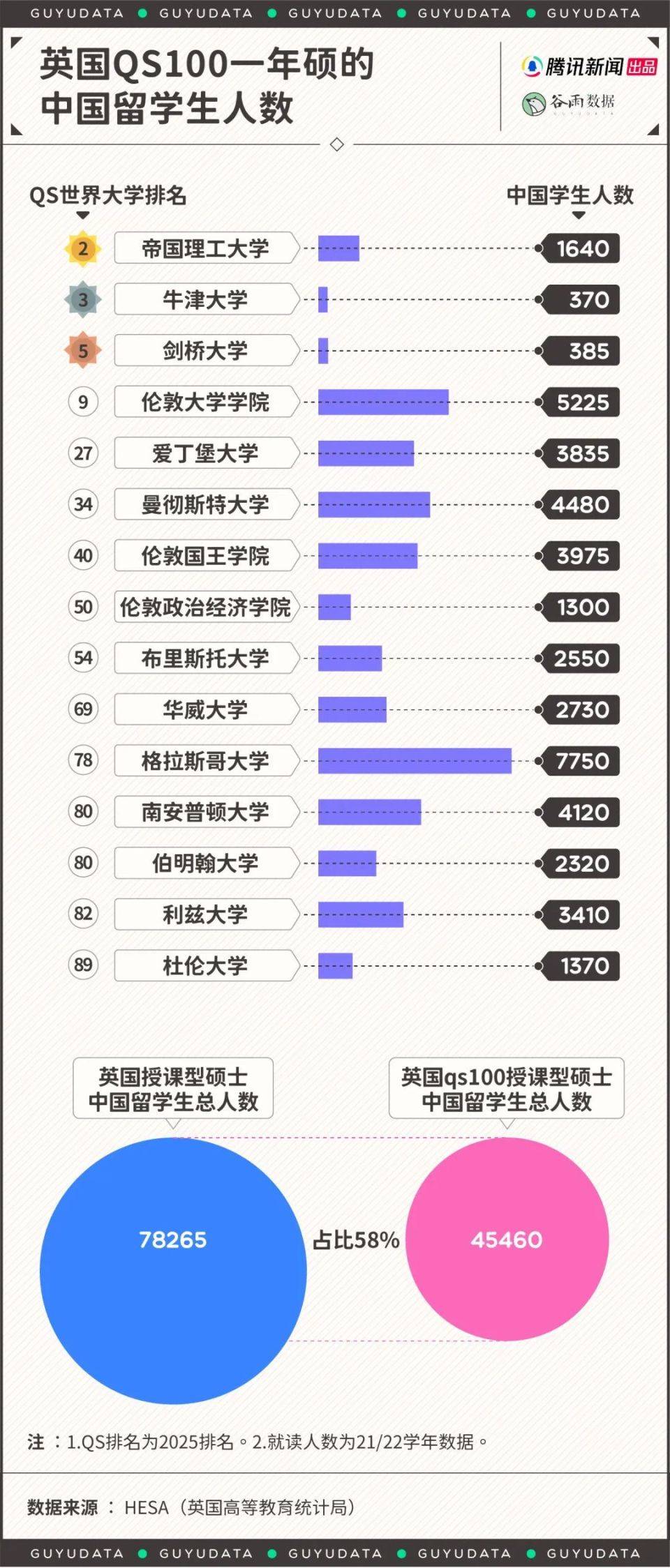 去国外读硕士发现同学都是中国人,留学生图啥? | 谷雨数据