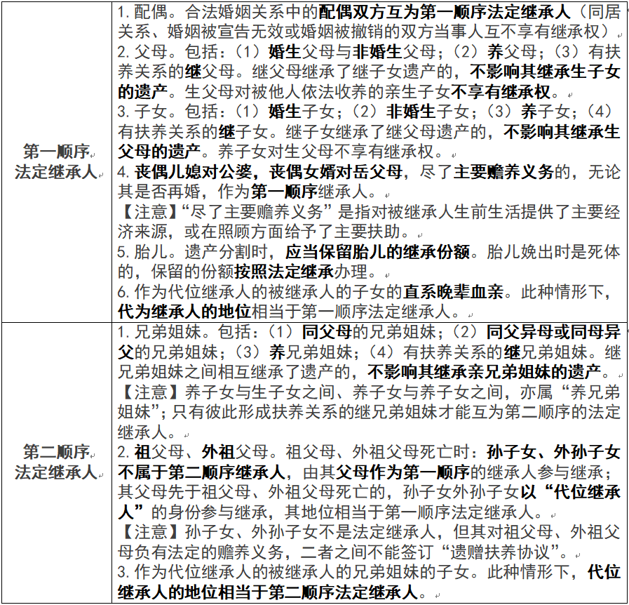 day127:法定继承_继承人_遗产_田某