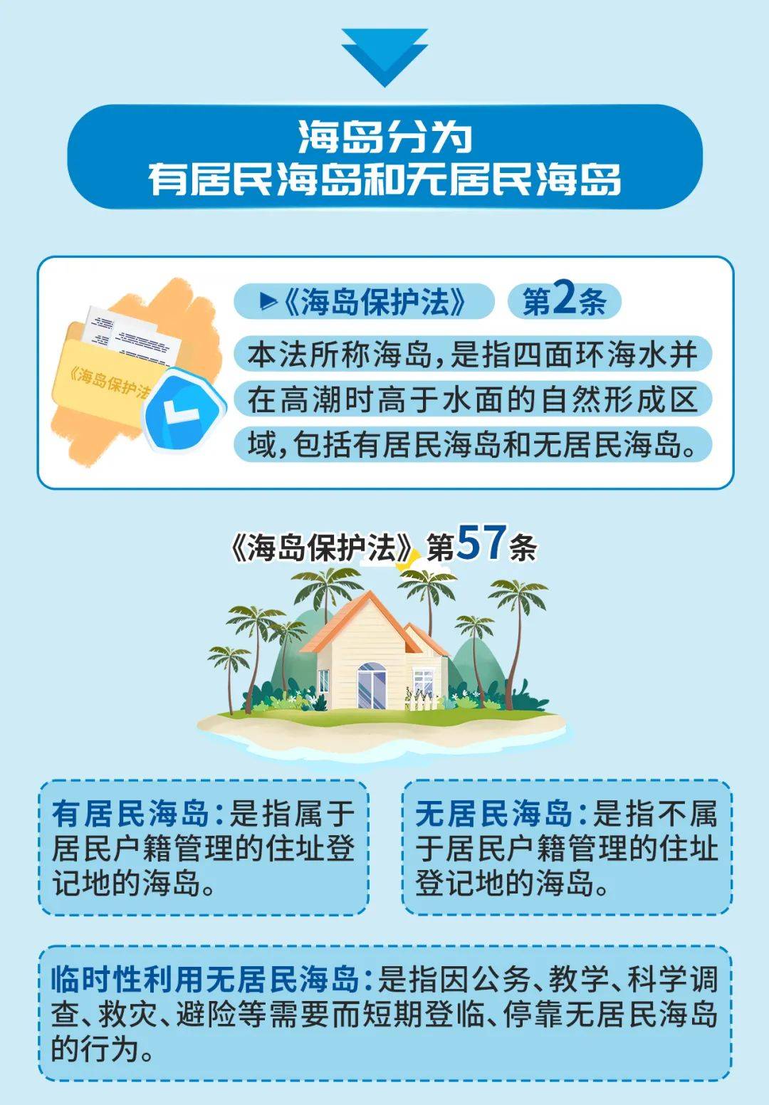 世界海洋日 | 一图概览海域海岛保护法规