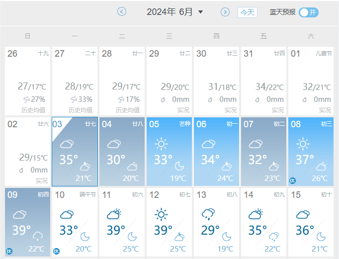 天气预报根据2024年端午节放假安排:2024年6月8日(星期六)至2024年6月