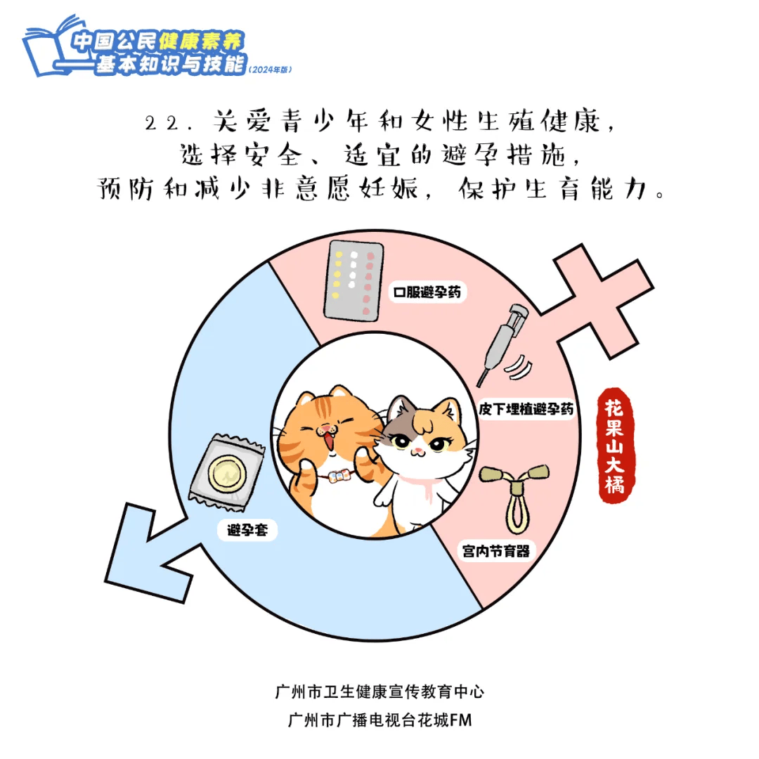 围观 | 跟上这只橘猫,2024版健康素养66条抢先学
