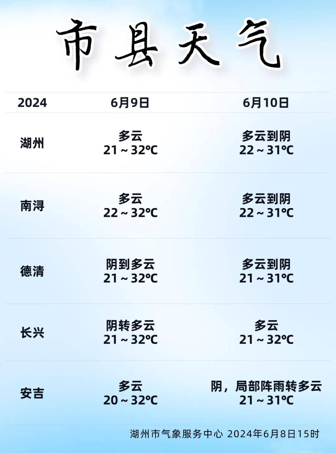气温21到32℃湖州今天夜里到明天多云短期预报放松心情,迎接挑战希望