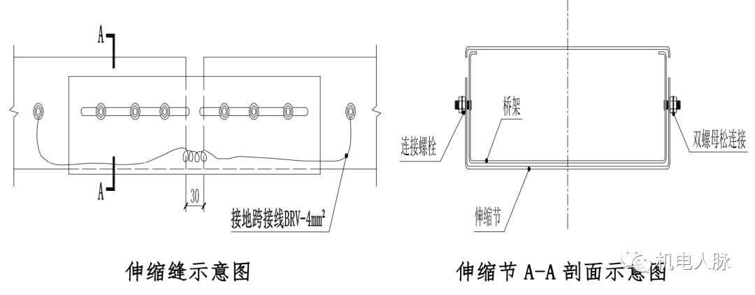 桥架伸缩间隙20~30mm,安装好补偿装置后,及时成品保护,防止在伸缩缝处