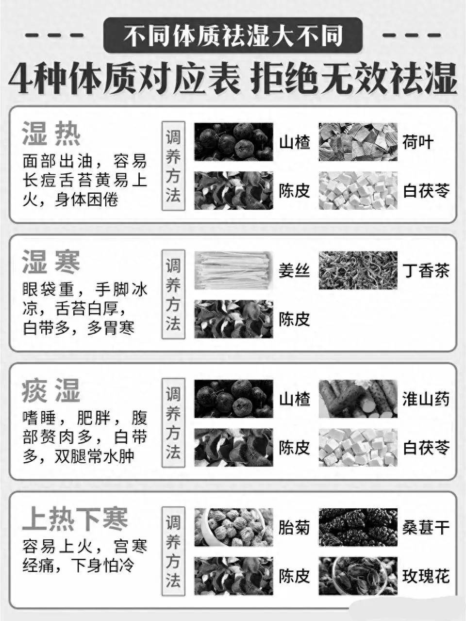 湿热,湿寒,痰湿,上热下寒?教你如何针对性祛湿!