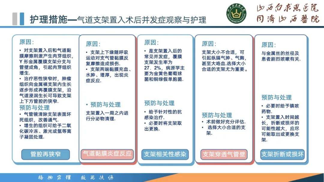 ppt 1例气管切开后气道狭窄患者的护理案例分享