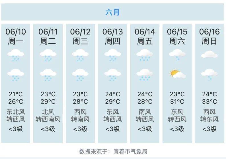 雨҈雨҈雨҈ ！宜春的雨一直要下到 地区 天气 全省