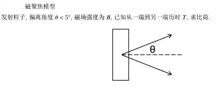 点击速看历年真题!