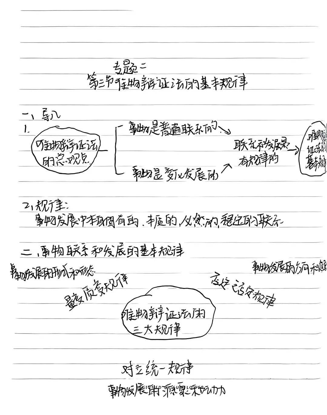 "勤勉学乐,有记可循"学习笔记打卡活动第二十六期
