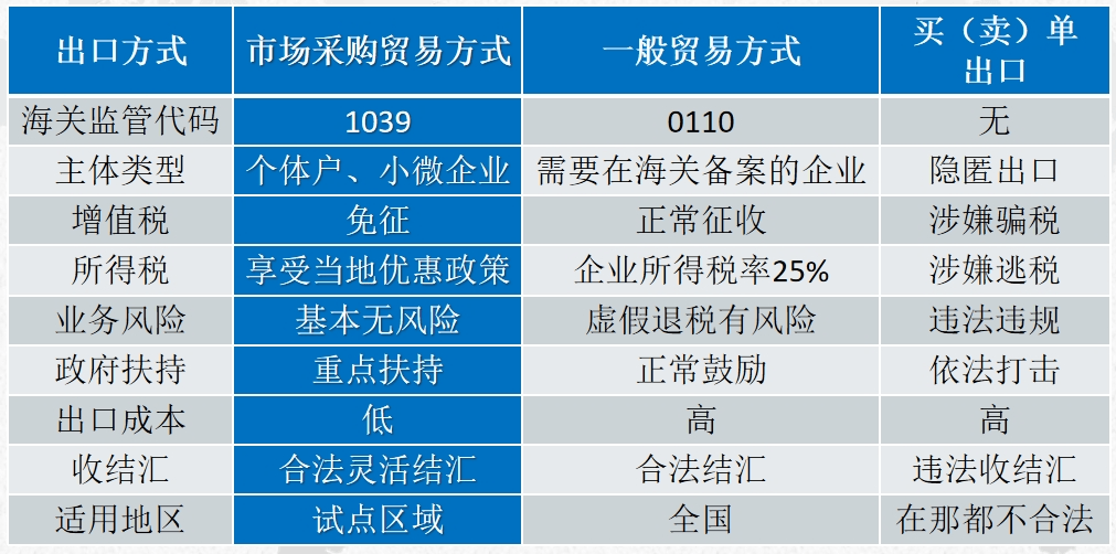 许昌中小微出口企业必看！1039市场采购贸易助力外贸行业新增长