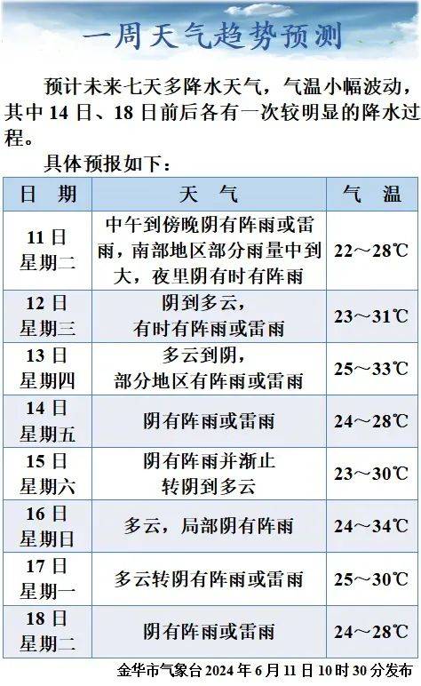 雨雨雨雨……梅雨季来了,要注意这些→_天气_阵雨_雷雨