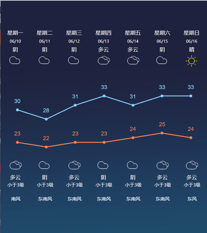 天气_气温_地区