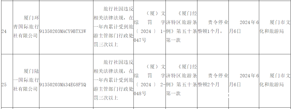 厦门鼓浪屿套路游客"一条龙",旅客直言漳州泉州更有性价比
