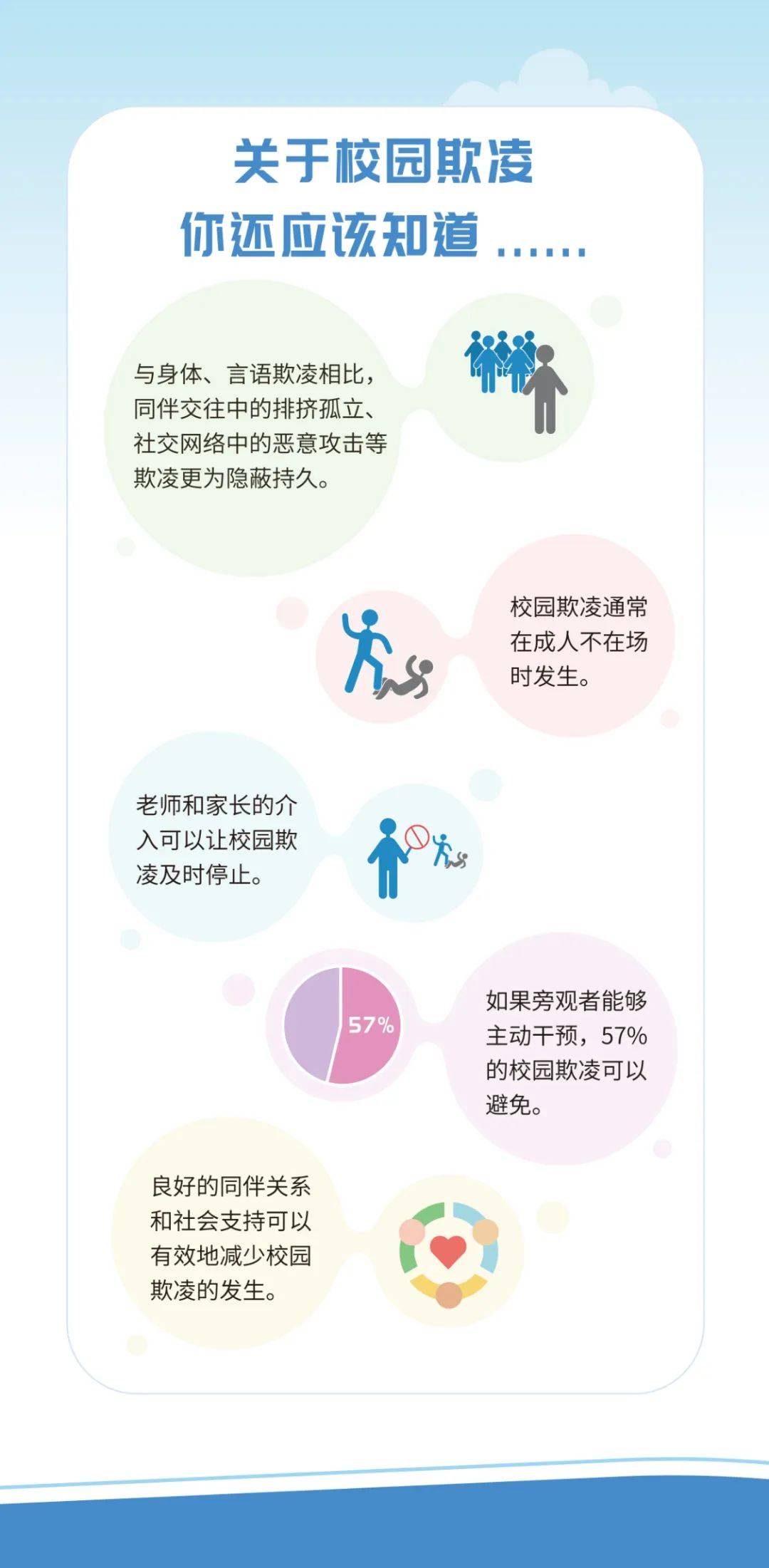 如何预防校园欺凌 来自搜狐网