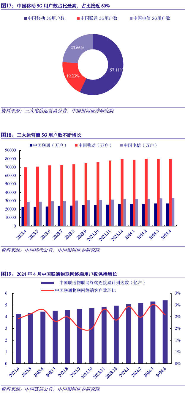 【银河通信赵良毕】行业月报|光基石夯实有力,国产算力高景气