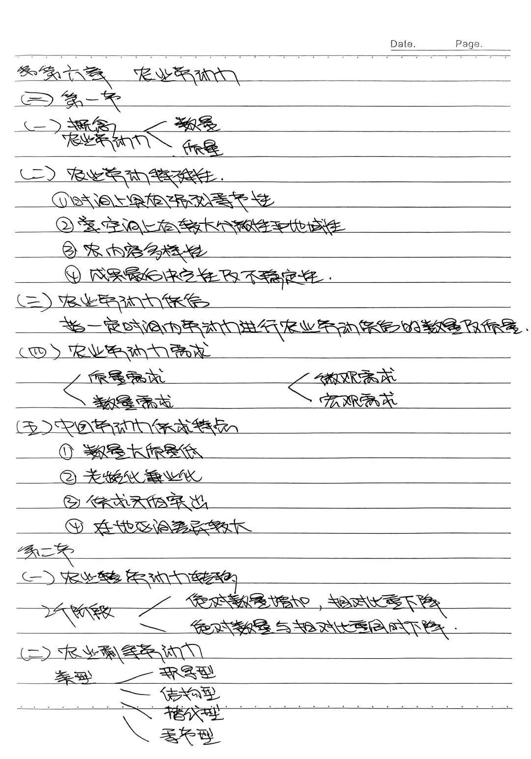 "勤勉学乐,有记可循"学习笔记打卡活动第二十六期