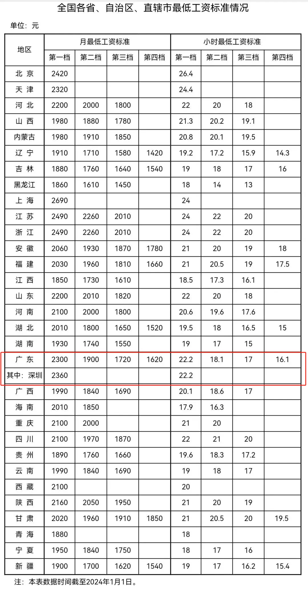 120698元!平均工资公布,珠海人