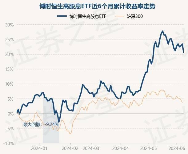 博时恒生高股息ETF最新净值0.8284 6月11日基金净值 跌2.35%(图1)