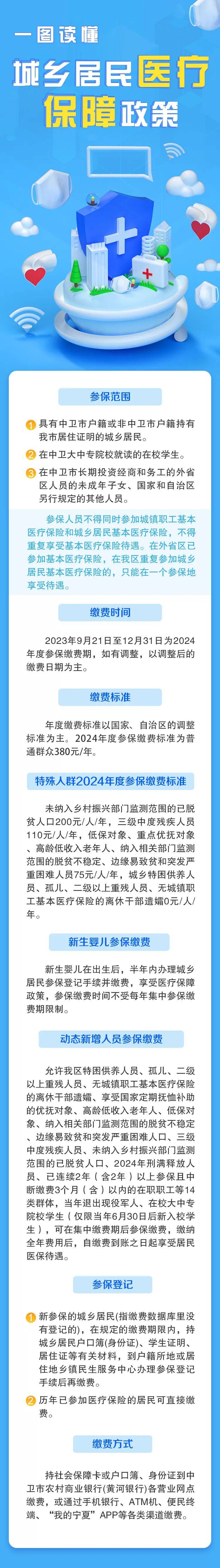 一图读懂|城乡居民医疗保障政策