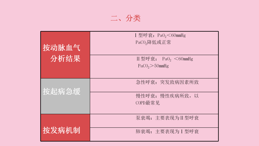 呼吸衰竭的病因图片