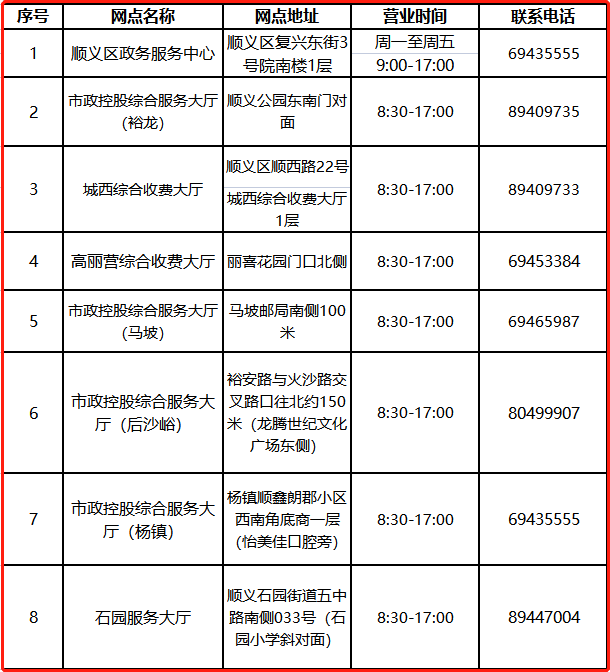 今天,顺义自来水公司发布这个通知