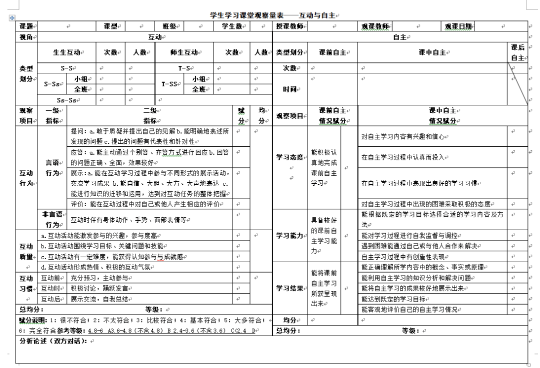 听评课聚合力 教研引领促成长——育秀小学部语文教研组听评课主题