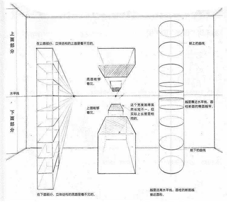 漫画教程分享|漫画入门——认识透视-处理空间效果与立体感2_画面_世界_人物