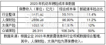 21深度| 车主保费高,险企难赚钱:新能源汽车保险难在何处,路在何方?
