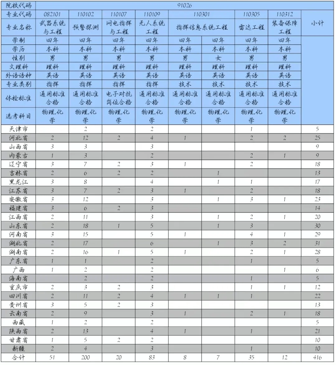 武汉预警雷达学院图片